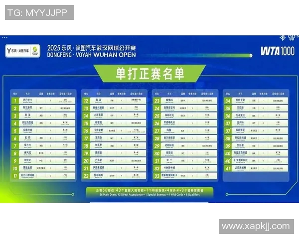 武汉网球队凭借69分稳居大满贯积分榜首位,争夺冠军形势乐观 武汉网球队凭借69分稳居大满贯积分榜首位,争夺冠军形势乐观