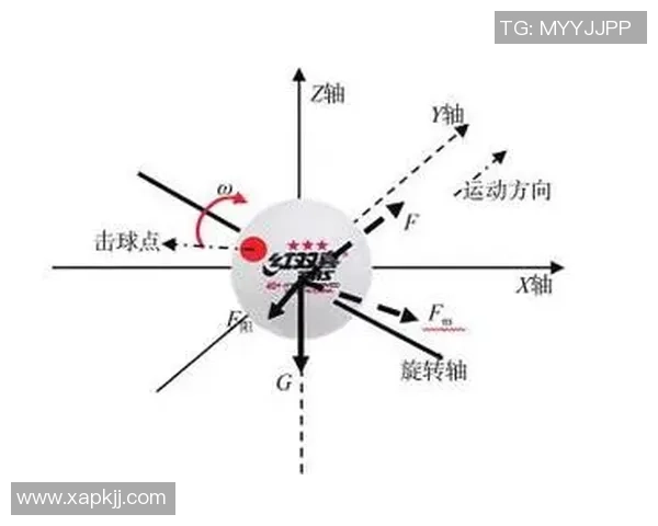 深入分析成都乒乓球队整体压制打法的战术特点与应用效果