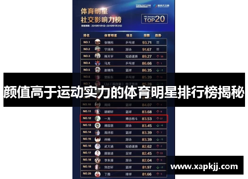 颜值高于运动实力的体育明星排行榜揭秘