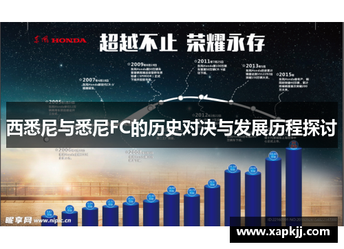 西悉尼与悉尼FC的历史对决与发展历程探讨